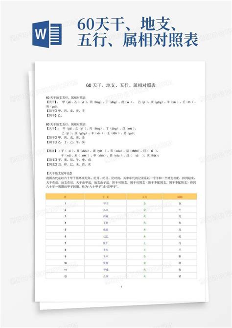 五行分数60